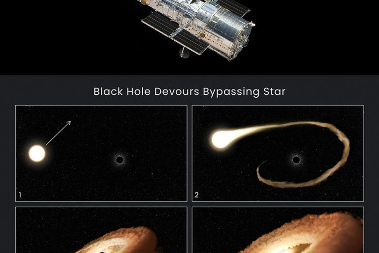 Hubble Space Telescope Black Hole Star Donut