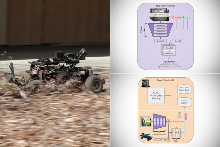 FastRLAP Robot Cars Drive Fast Autonomously